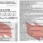 ⭕ EMPLEO PÚBLICO | Tablas salariales Personal Laboral JCCM (ATRASOS 2024)