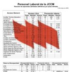 ✅ OPOSICIONES 2025 | Ratio Plaza/Aspirante Personal Laboral JCCM