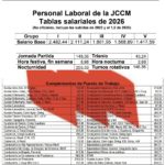 ⭕ EMPLEO PÚBLICO | Tablas salariales 2026 Personal Laboral