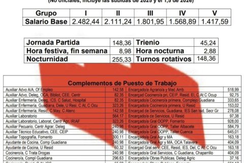 ⭕ EMPLEO PÚBLICO | Tablas salariales 2026 Personal Laboral