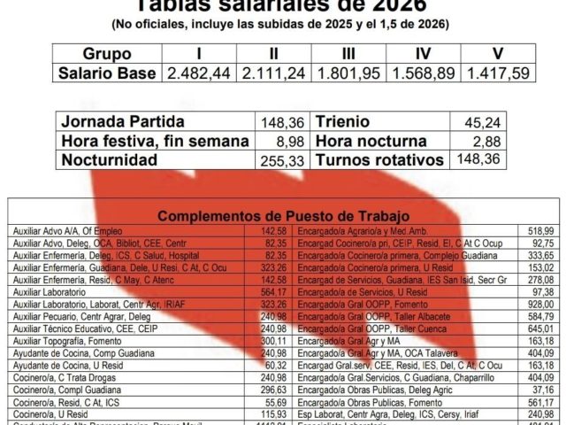 ⭕ EMPLEO PÚBLICO | Tablas salariales 2026 Personal Laboral
