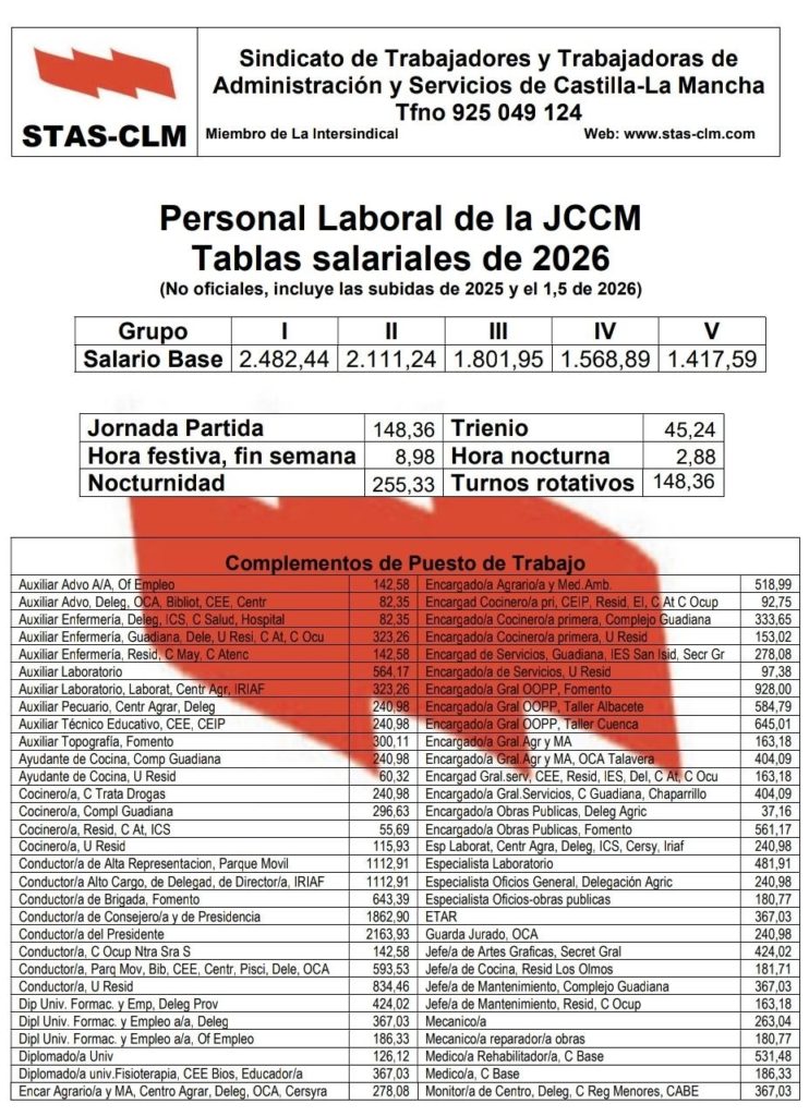 Administración Regional