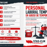 📄 EMPLEO PÚBLICO | Personal Laboral en abuso de temporalidad